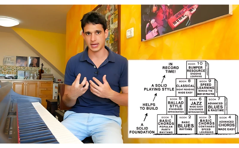 Who created PianoForAll?